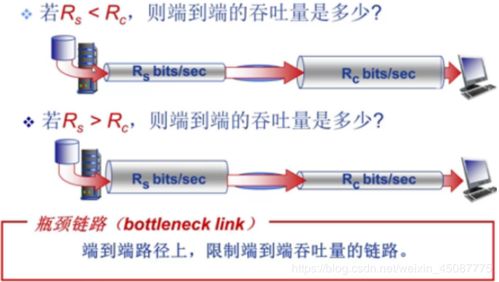 哈爾濱工業(yè)大學(xué)國家精品課程《計(jì)算機(jī)網(wǎng)絡(luò)》第一章習(xí)題答案精講與工程實(shí)踐補(bǔ)充